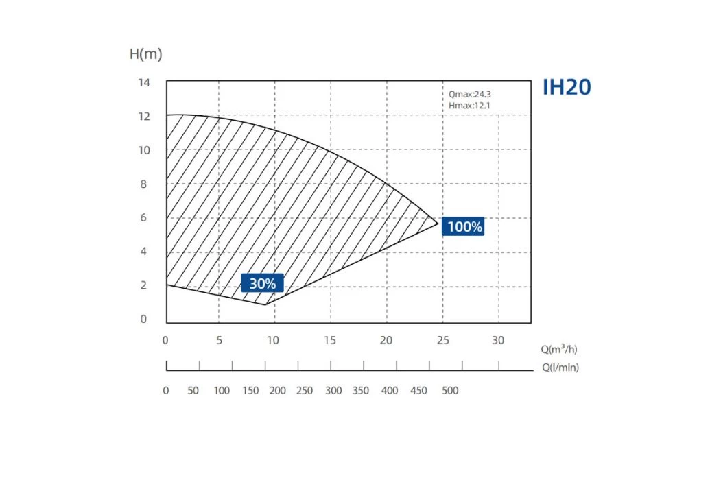 Aquagem Hero Variabele Zwembadpomp - Afbeelding 8