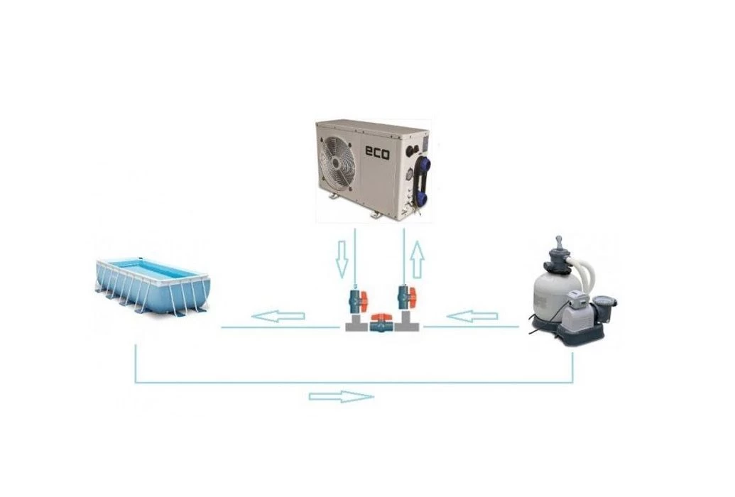 Splash-X Warmtepomp PVC Aansluitset (bypass) - Afbeelding 3