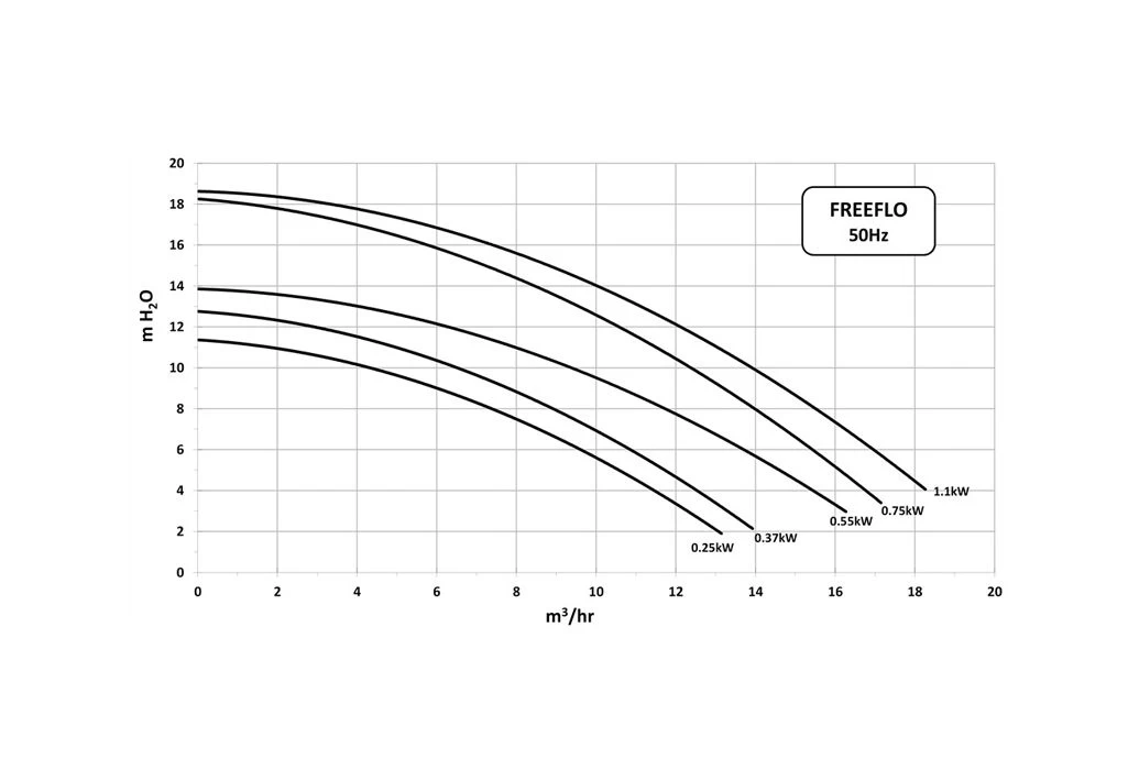Pentair Freeflo 031 Zwembadpomp - Afbeelding 3
